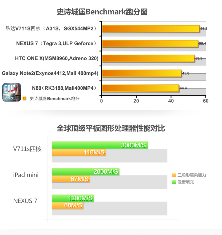 Планшет Onda V711s 7.0 IPS A31s Планшет Onda V711s 7.0 IPS A31s