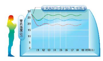 NDcC-A3 大1匹福景园变频冷暖空调怎么样?京