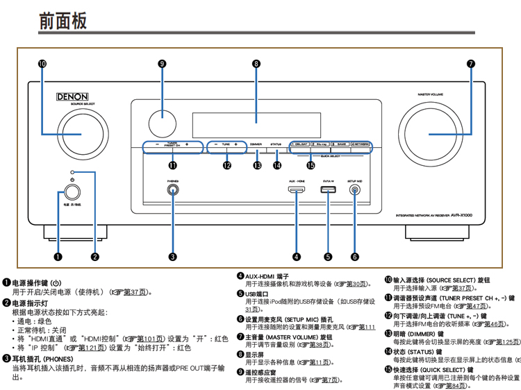 天龙(denon) avr-x1000 支持高清音频 3d 功放 (黑色)