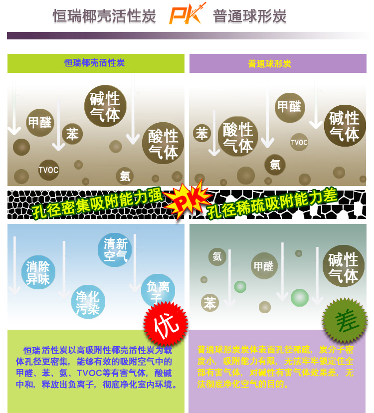 恒瑞HENRY 最新研发 醛力净 柱状活性炭超值装7200g（120包x60g）Z-0057