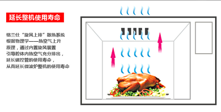 
                                        格兰仕（Galanz） G70F20CN1L-DG(BO) 20L微波炉                