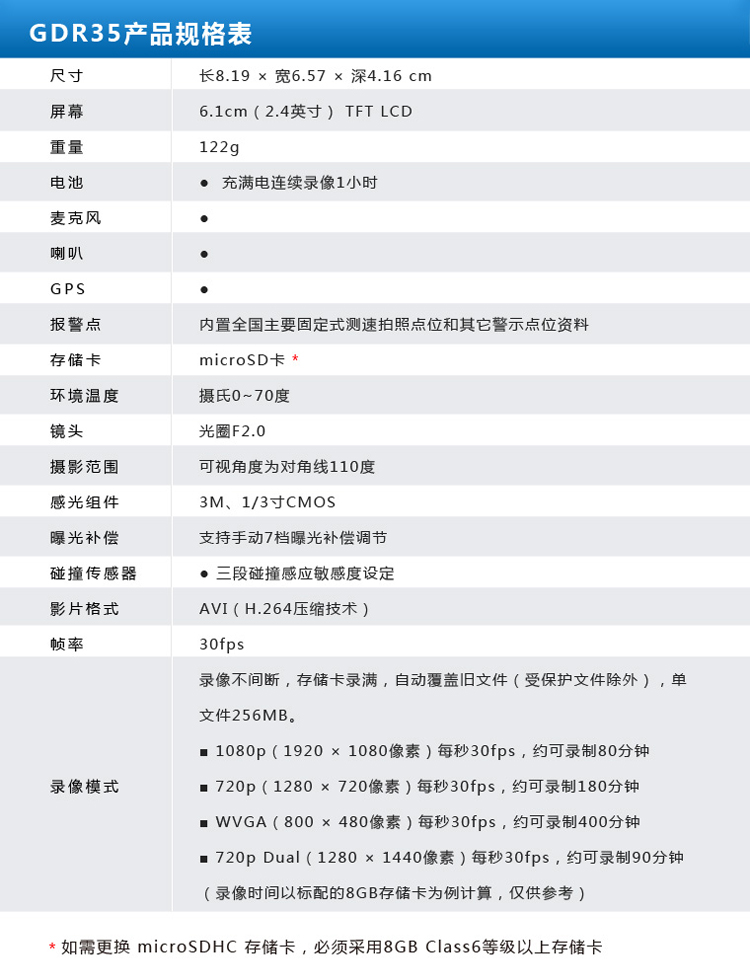 佳明（GARMIN） GDR35 行车记录仪 GPS高清广角 自动震动感测 固定式报警提示 实时现场拍照