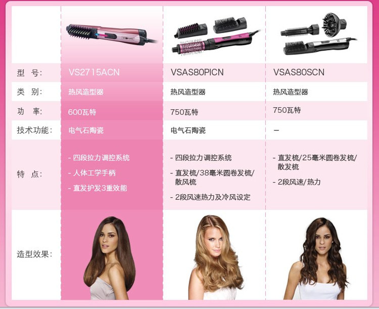 沙宣（VS）VS2715ACN 专业发型设计造型器（红色）