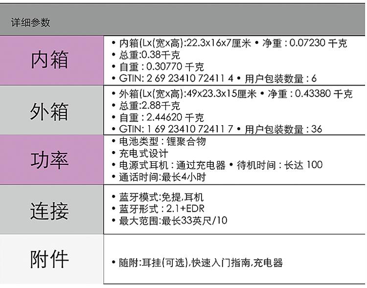 
                                        飞利浦 SHB1500 商务通话蓝牙耳机 通用型 入耳式 黑色                