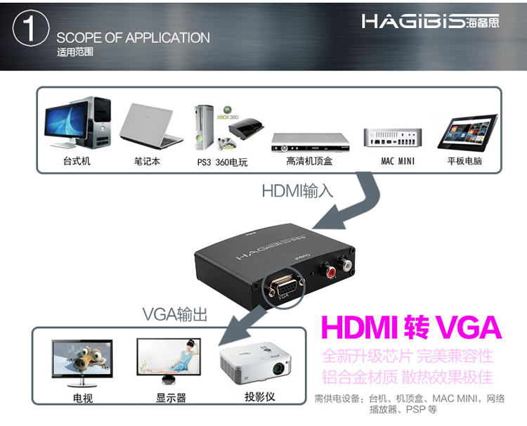 备思 HDMI转VGA转换器 台式机小米盒子PS4高