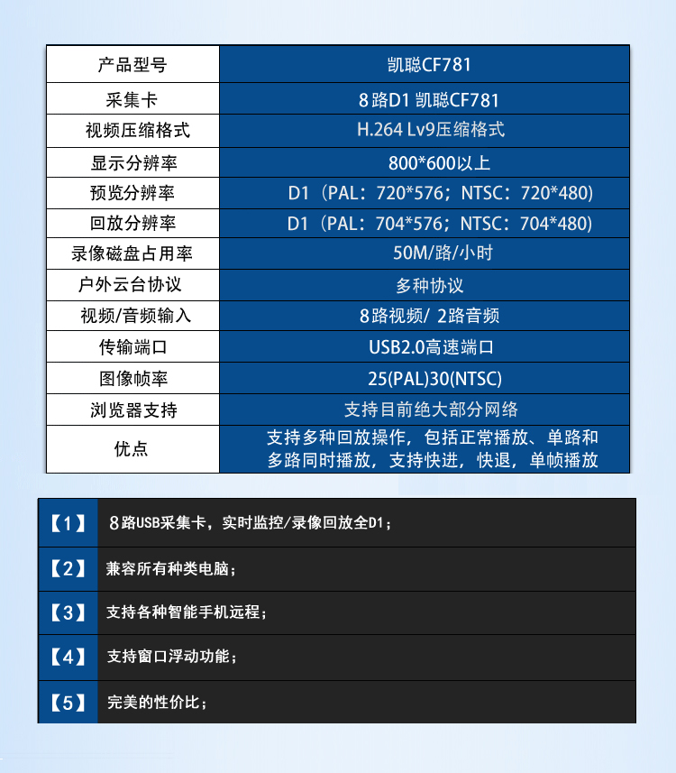 凯聪(KaiCong)CF781肌肉采集卡8路USB采v肌肉视频视频图片