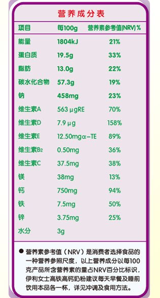 伊利高铁高钙<em>女士奶粉</em>400g <em>价格</em>、图片、正品