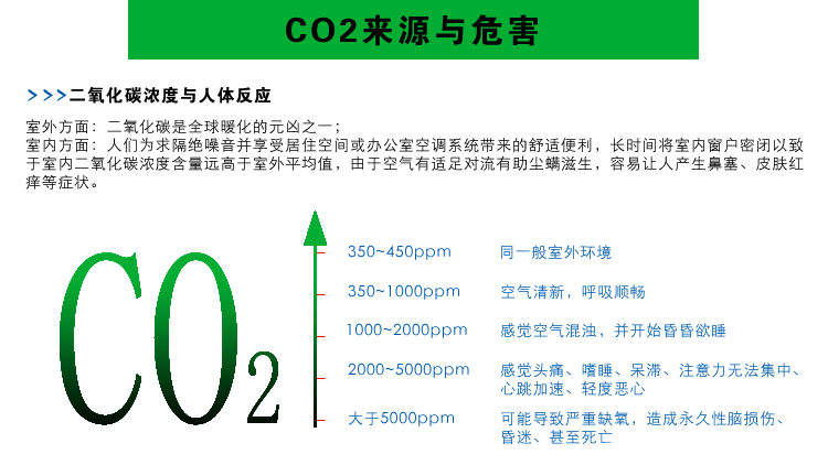 【CEM华盛昌 DT-802 室内二氧化碳检测仪 气