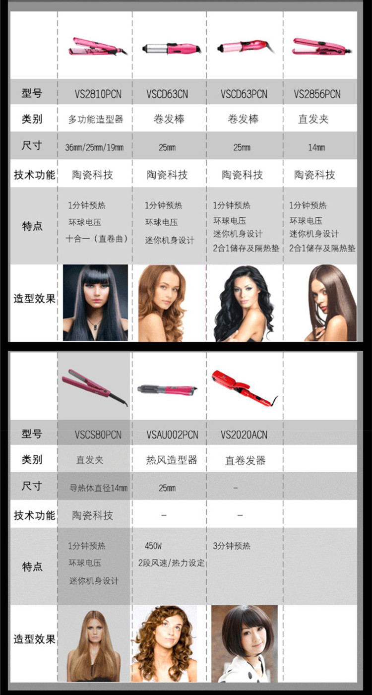 
                                        沙宣（VS）VSCS80PCN 14mm 迷你陶瓷直发夹                