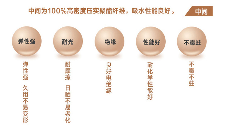 艾薇 床品家纺 保暖加厚 席梦思保护垫 夹棉床笠 双人1.5床美人如玉 150*200CM
