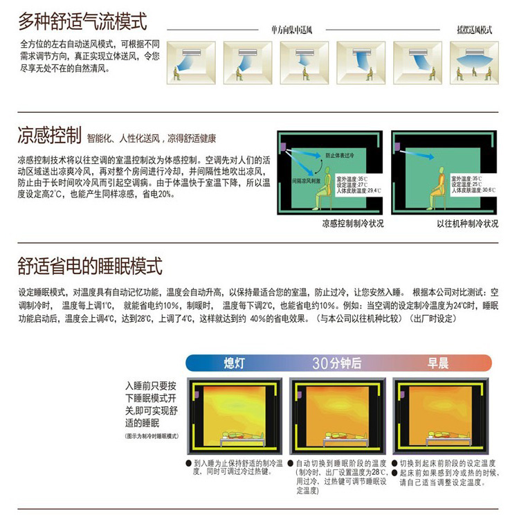 三菱电机(MITSUBISHI ELECTRIC) MSZ-ZFJ12