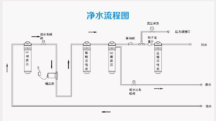 美的(midea) mro202-4 双出水反渗透净水器