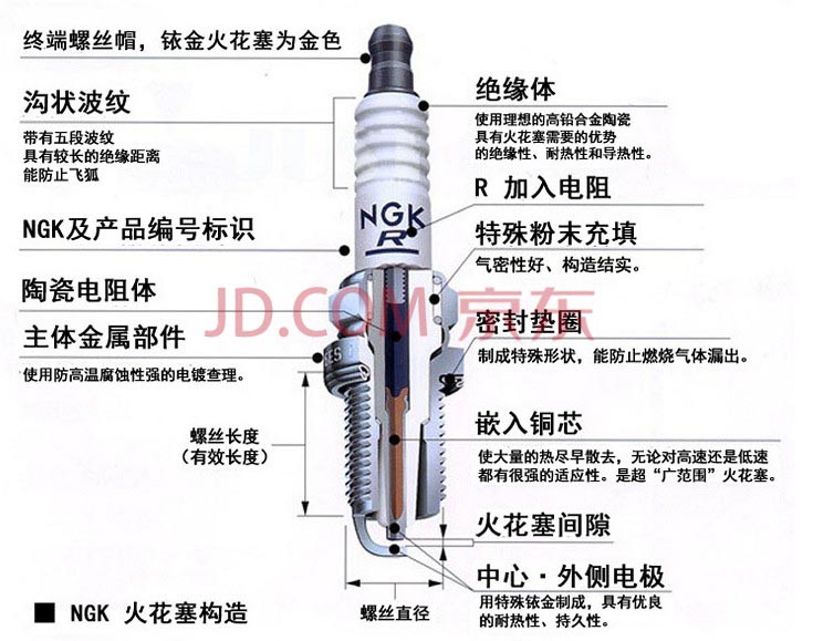 【京东自营】NGK BKR6EQUP 铂金火花塞四