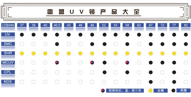 雷盟（ILLIMON） Digital NDX(2-400) 67mm 无级可调专业减光滤镜
