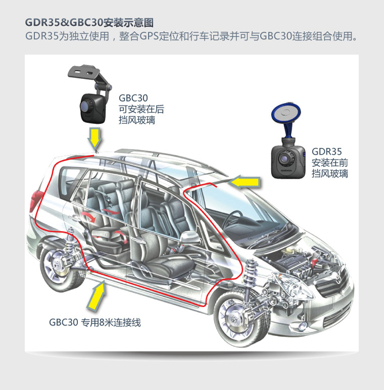 佳明（GARMIN） GDR35 行车记录仪 GPS高清广角 自动震动感测 固定式报警提示 实时现场拍照