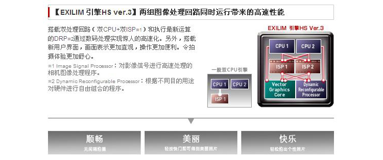 卡西欧（CASIO） EX-ZR800 数码相机  （1610万像素 3.0英寸液晶屏 18倍光学变焦 25mm广角）红色