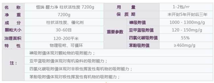 恒瑞HENRY 最新研发 醛力净 柱状活性炭超值装7200g（120包x60g）Z-0057