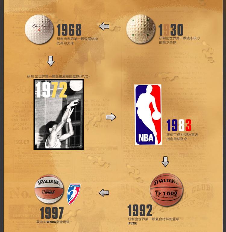 Spalding 斯伯丁 74-105 NBA King of the court