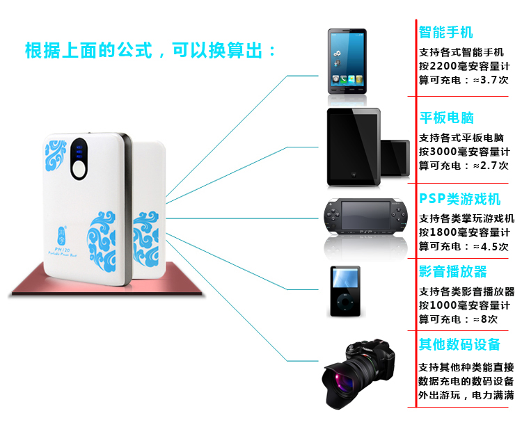 川宇(kawau) PM120 12000mAh智能移动电源