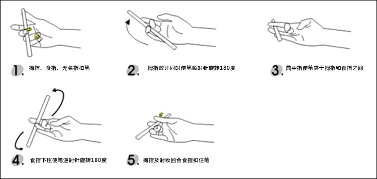 智高(zhigao zg-5028 转转笔v.7.0特别版(颜色随机)