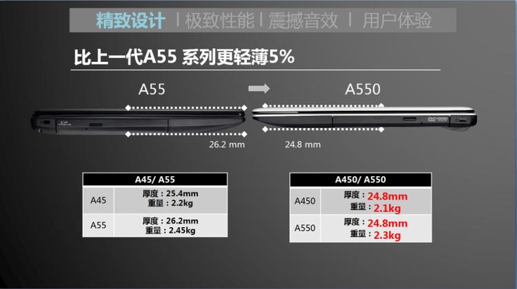 ноутбук ASUS K550X3337CC ASUS ноутбук ASUS K550X3337CC ASUS