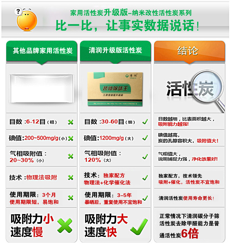 清润 装修除味王超值升级装活性炭6000g