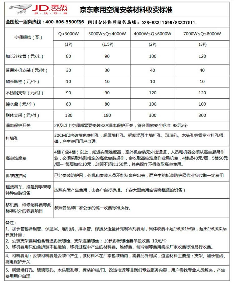 挂式绿满园定频系列家用冷暖空调在京东商城的