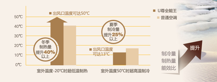 北京格力空调