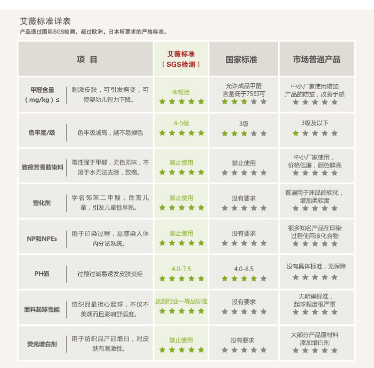 艾薇 家纺床品 全棉斜纹 高支高密 加大双人床单 1.5米床1.8床通用 橙色 245*250CM