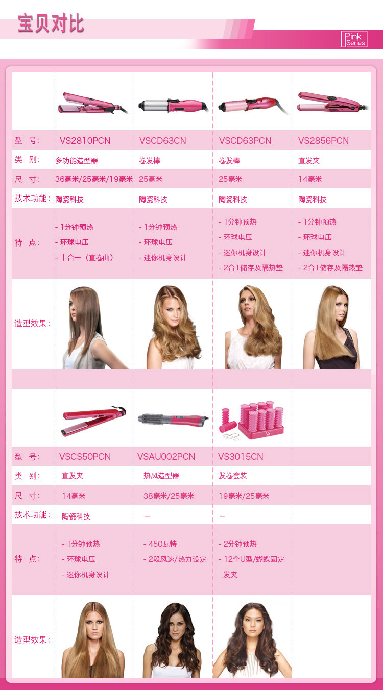 
                                        
                                                            沙宣（VS）电卷发棒 卷发神器 卷发器 小卷内扣梨花卷 迷你便携卷发器（粉）VSCD63CN                