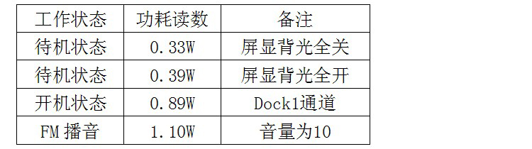 飞利浦（PHILIPS）AJ7260D/93 迷你音响 iphone6/4/5S苹果音响底座双闹钟床头音箱双插口（黑色）