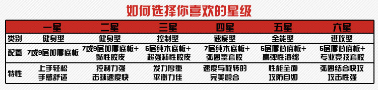 
                                        
                                                            红双喜DHS乒乓球拍 直拍双面反胶弧圈结合快攻4星R4006（单块装）                