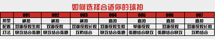 
                                        
                                                            红双喜DHS乒乓球拍 直拍双面反胶弧圈结合快攻4星R4006（单块装）                