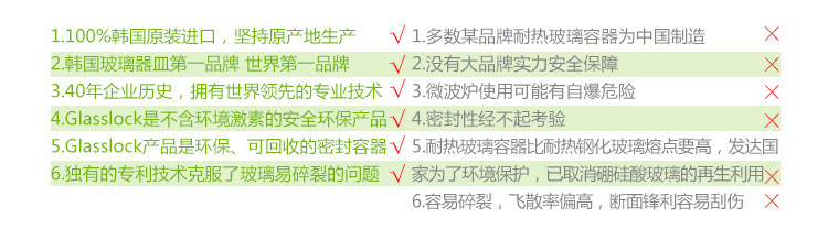 三光云彩glasslock韩国进口钢化玻璃饭盒微波炉碗保鲜盒密封便当盒 五件套/GL502