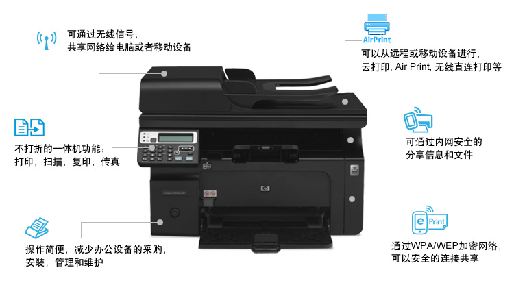 新机上市 hp m1218nfs 无线热点激光 传真一体机,全国