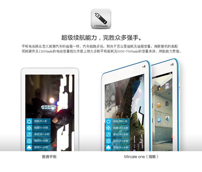 Планшет This is easy Miracle Ones 16G 9.7 IPS Планшет This is easy Miracle Ones 16G 9.7 IPS