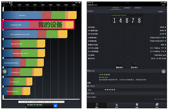 Планшет This is easy Miracle Ones 16G 9.7 IPS Планшет This is easy Miracle Ones 16G 9.7 IPS