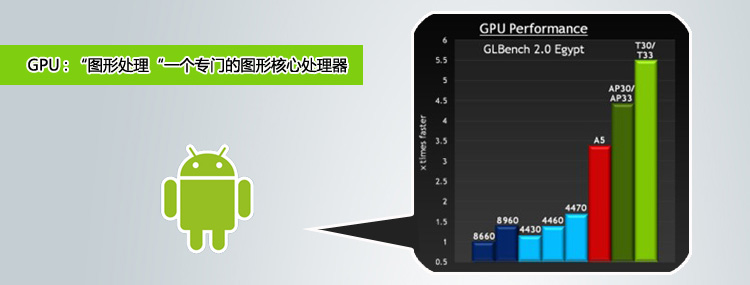 Планшет ViewSonic N710 IPS 16G GPS Планшет ViewSonic N710 IPS 16G GPS