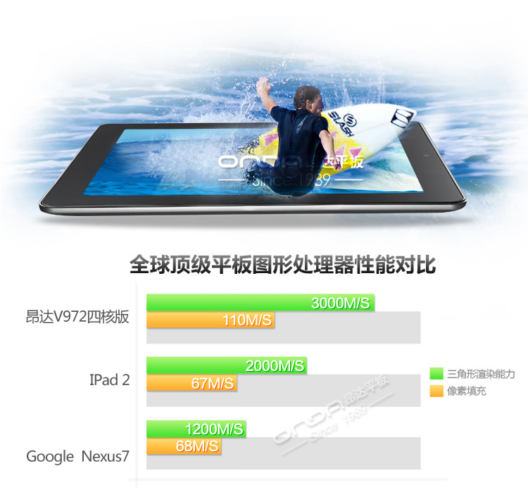 Планшет Onda V972 (32G) 9.7 Планшет Onda V972 (32G) 9.7