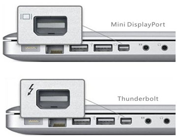 关于mini dp接口