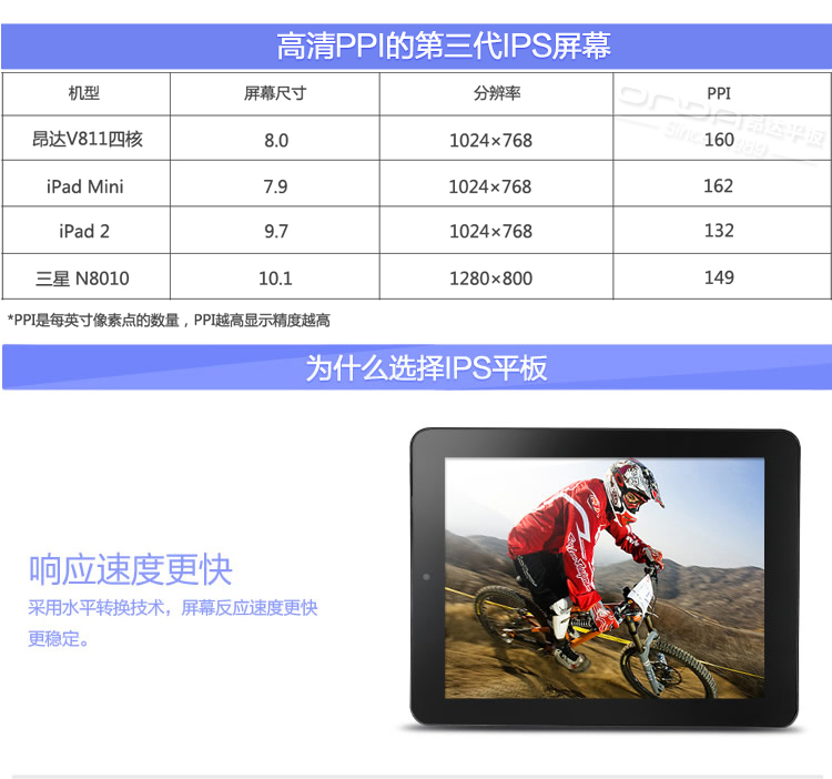 Планшет Onda V811 (16G) IPS Планшет Onda V811 (16G) IPS