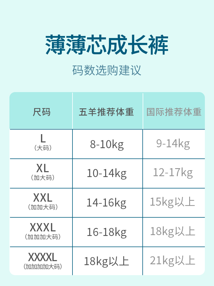 1薄薄芯成长裤中包码数说明-750.jpg