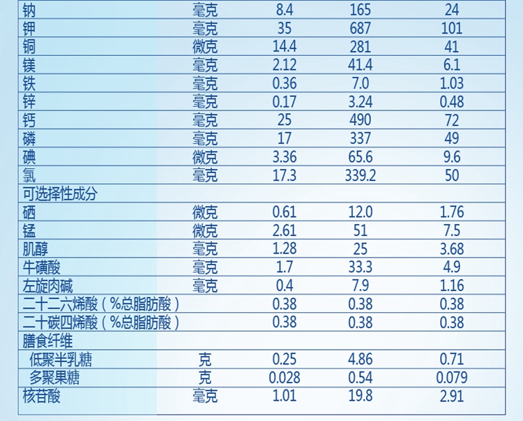 爱他美(aptamil)卓萃较大婴儿配方奶粉2段900g 6-12月