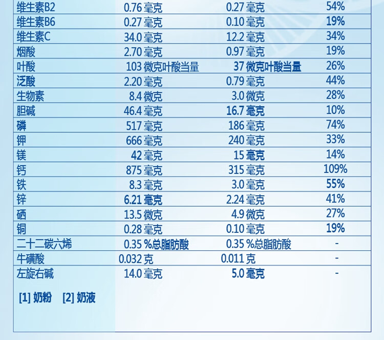 爱他美(aptamil)卓萃儿童配方调制乳粉4段900g 36—72