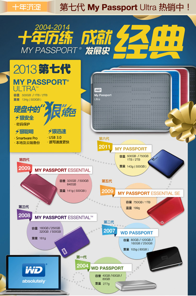 西部数据（WD） My Passport  Ultra USB3.0 1TB 超便携移动硬盘 （红色）WDBZFP0010BRD