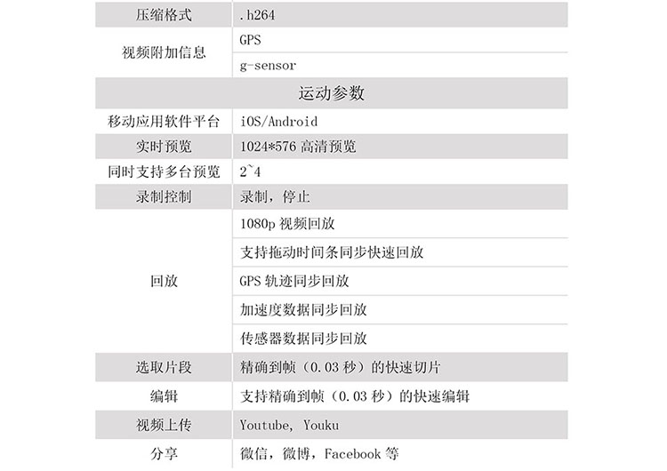 VIDIT VT-1 伴随式运动摄像机 背包套装 白银时代 GPS地图与视频同步 高清wifi微型无线