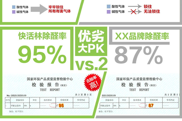 快活林 家用椰壳活性炭 醛特宝免晒版强效除味适84㎡ 家装净化除味除甲醛活性炭 1400g醛特宝