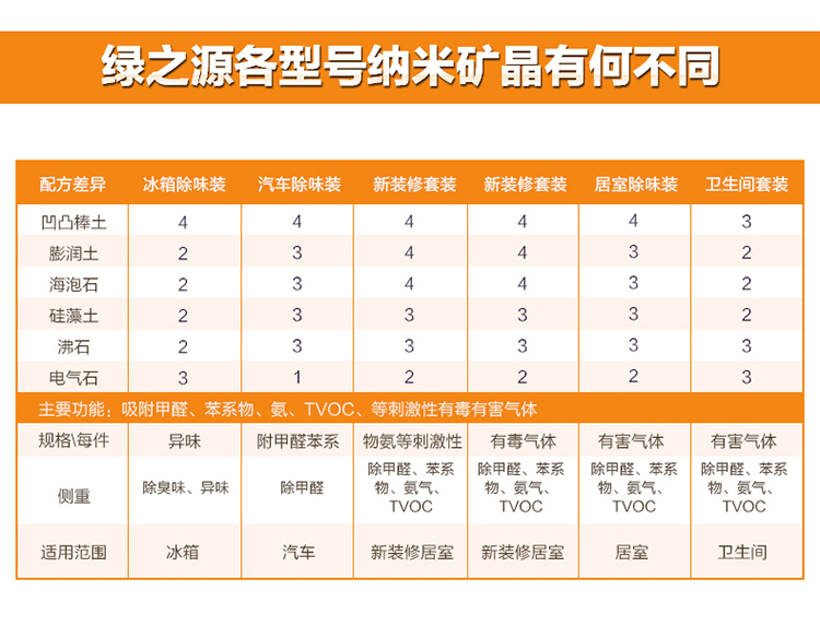 绿之源 吸引力车用纳米矿晶 汽车除味空气净化炭包车家两用室内除甲醛去味活性炭包
