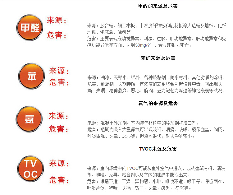 
                                        
                                        绿润 360除甲醛活性炭包600g去味汽车家用除味                