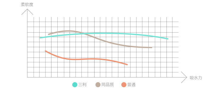 
                                        
                                        三利 纯棉布艺拼接 凹凸交织 毛巾被 卡通裹巾 儿童盖毯 浅粉                